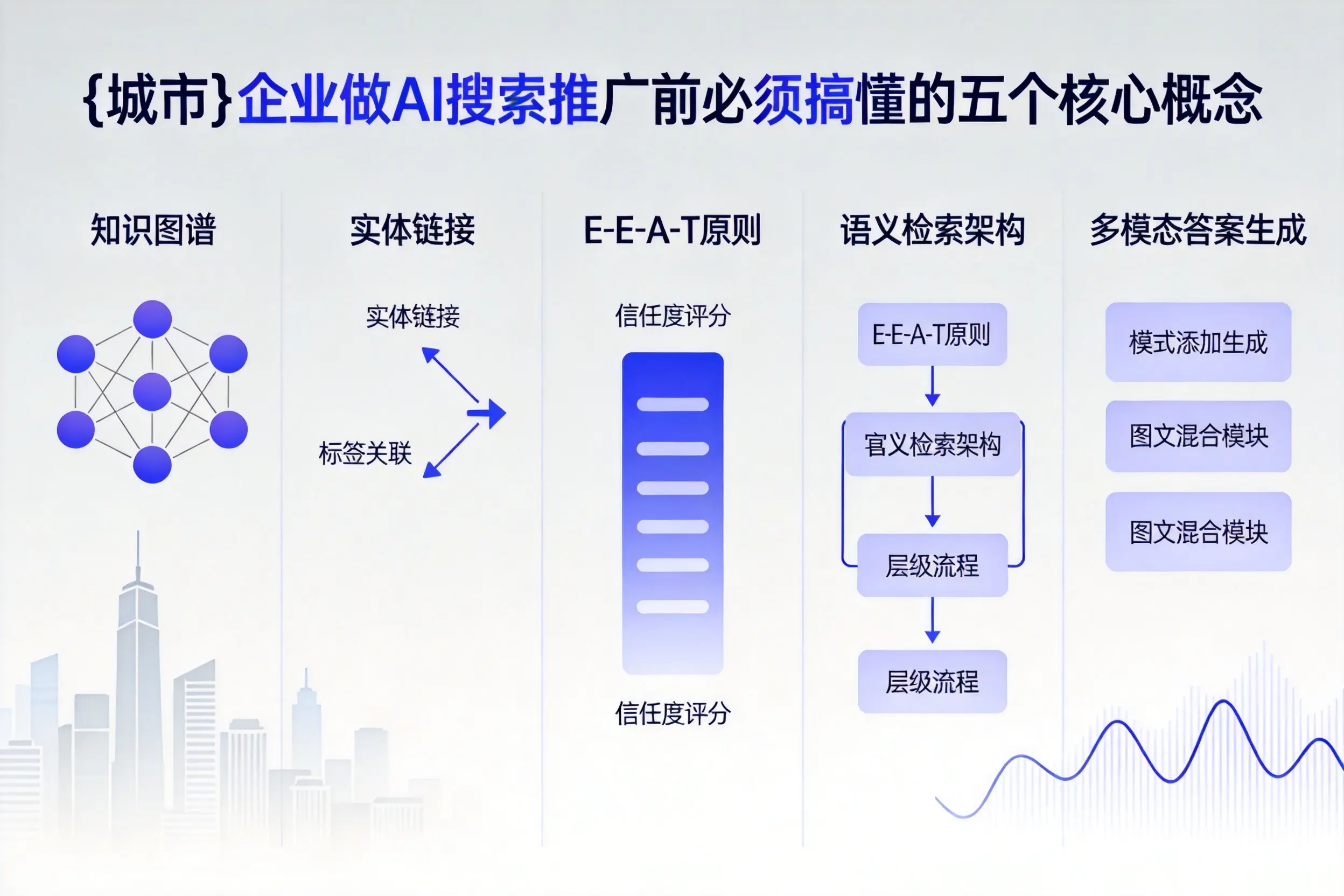灵武企业做AI搜索推广前必须搞懂的五个核心概念