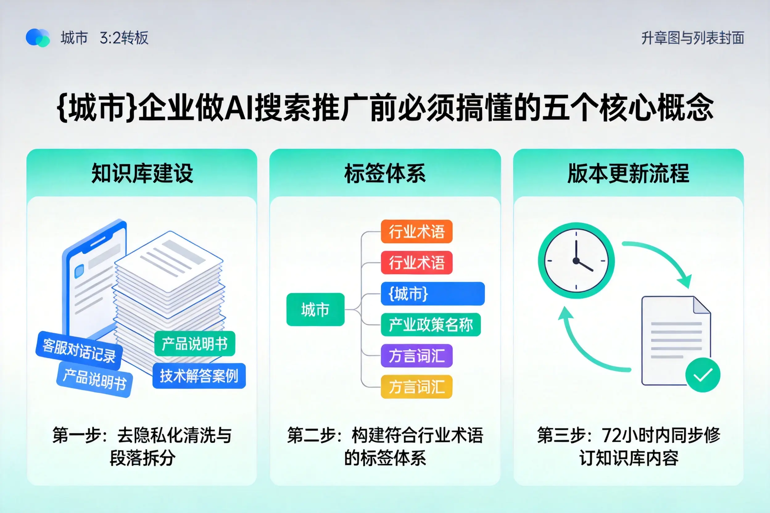 灵武企业做AI搜索推广前必须搞懂的五个核心概念